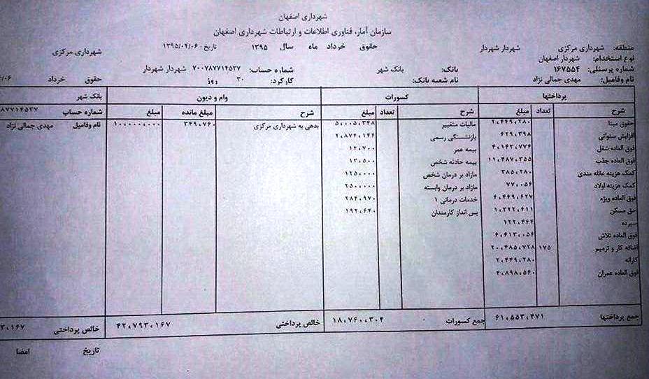 fishehoghoogheshahrdar